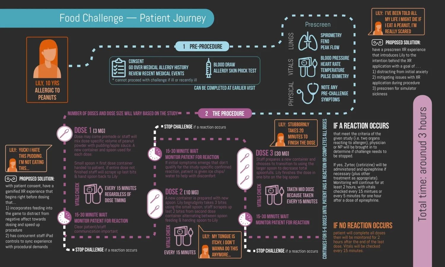 Patient journey map